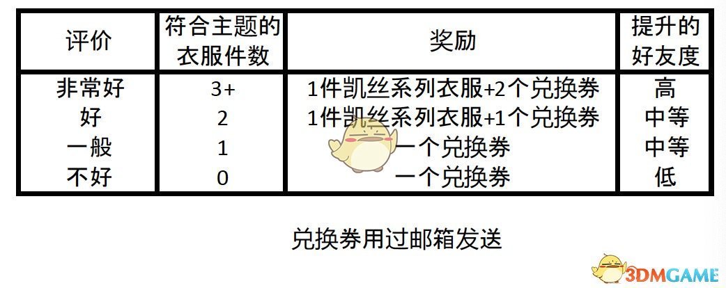 《集合啦！动物森友会》绵儿考试题目介绍