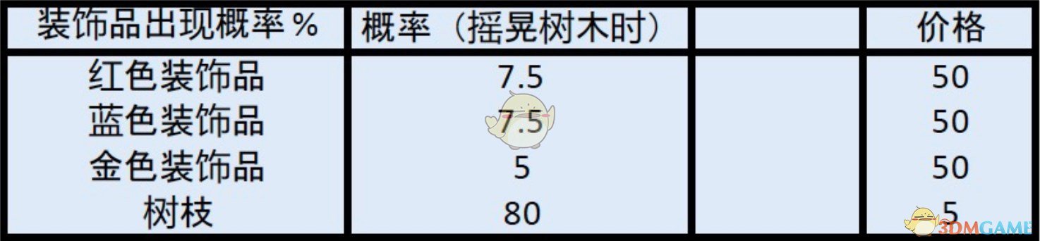 《集合啦！动物森友会》装饰品出现概率一览