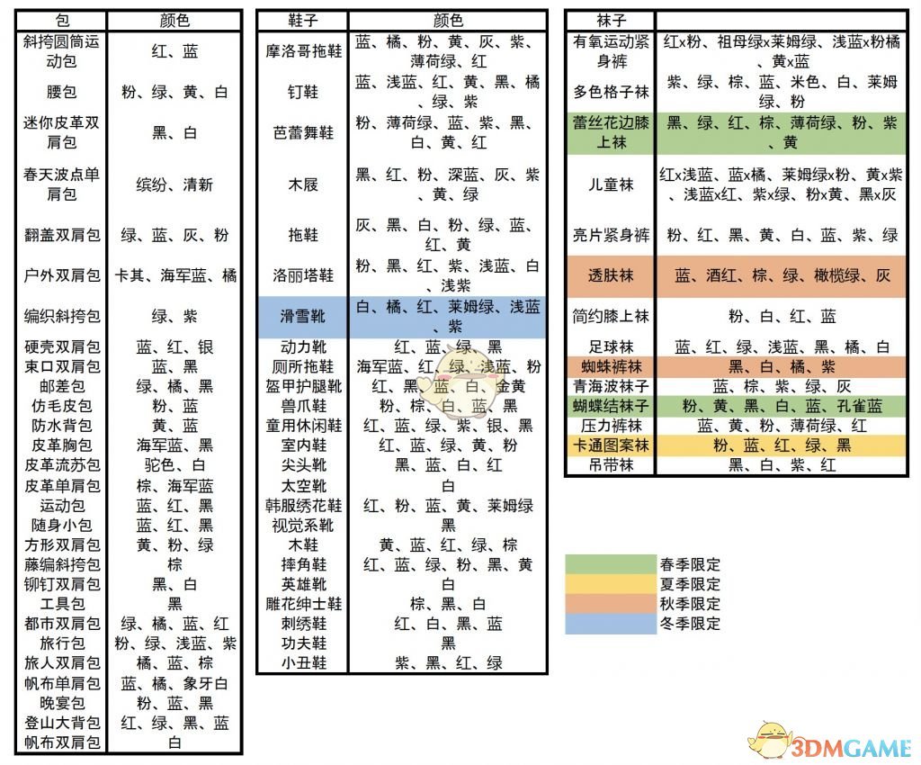 《集合啦！动物森友会》薛革商店全销售物品介绍