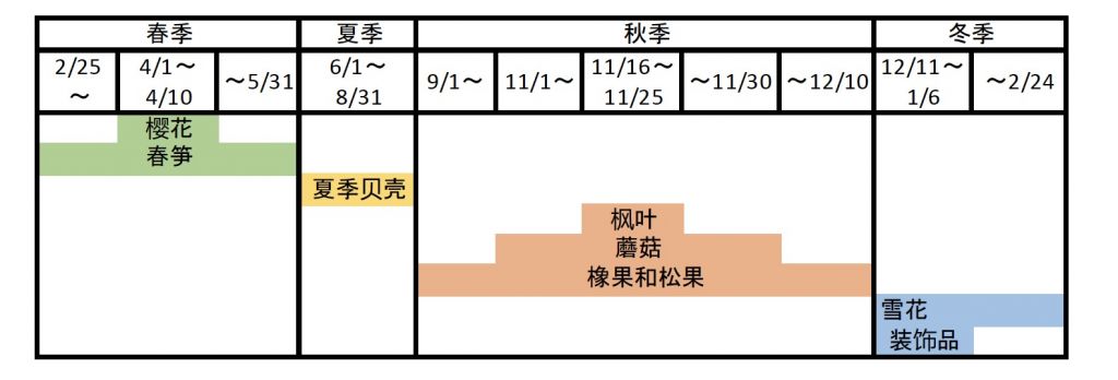 《集合啦！动物森友会》全季节特产出现时间介绍
