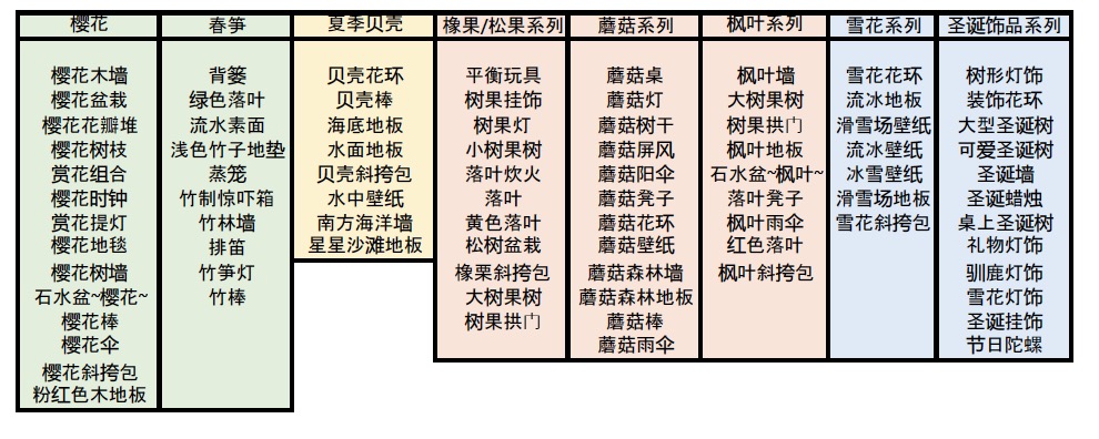 《集合啦！动物森友会》季节特产家具一览