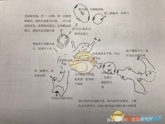 《致命躯壳》新手指南