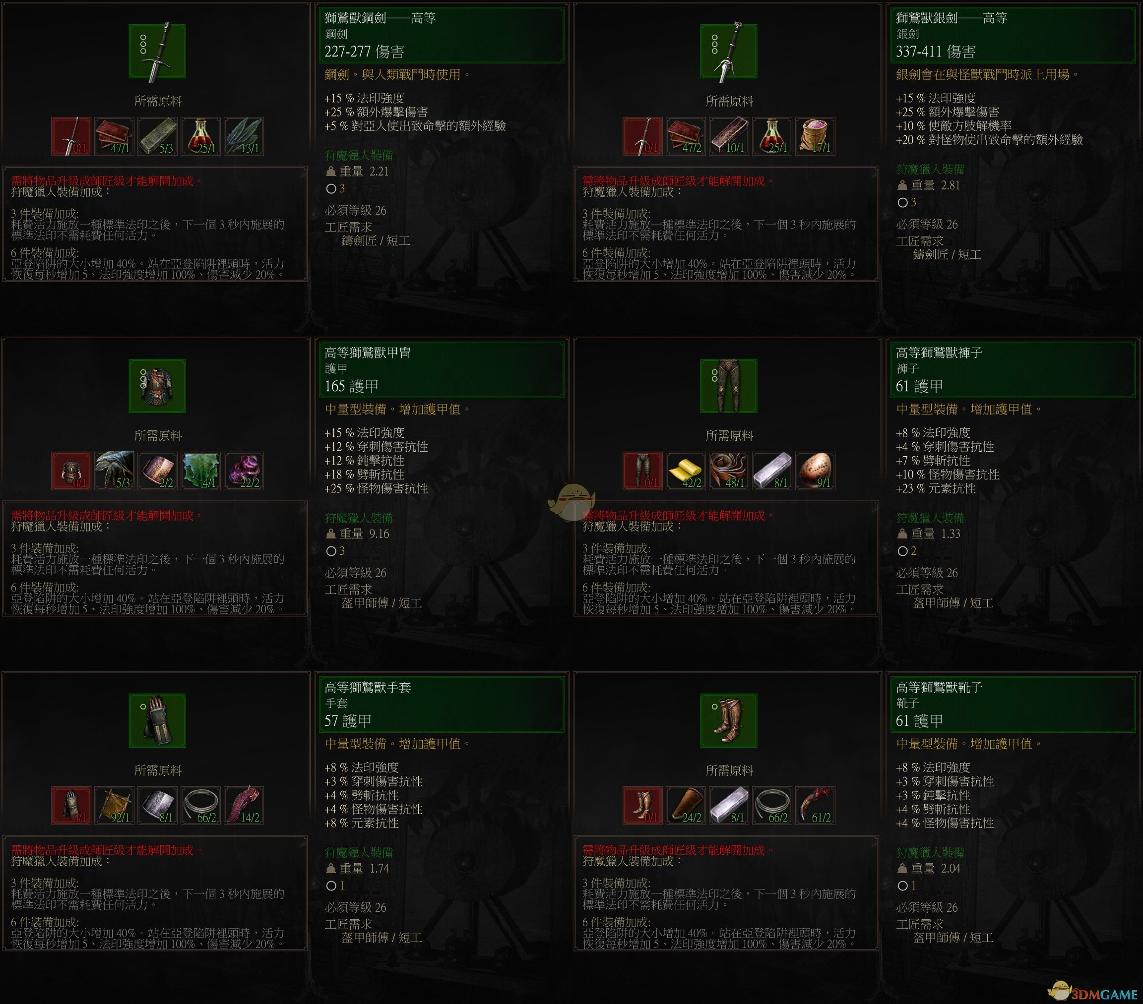 《巫师3：狂猎》高级狮鹫套装属性一览