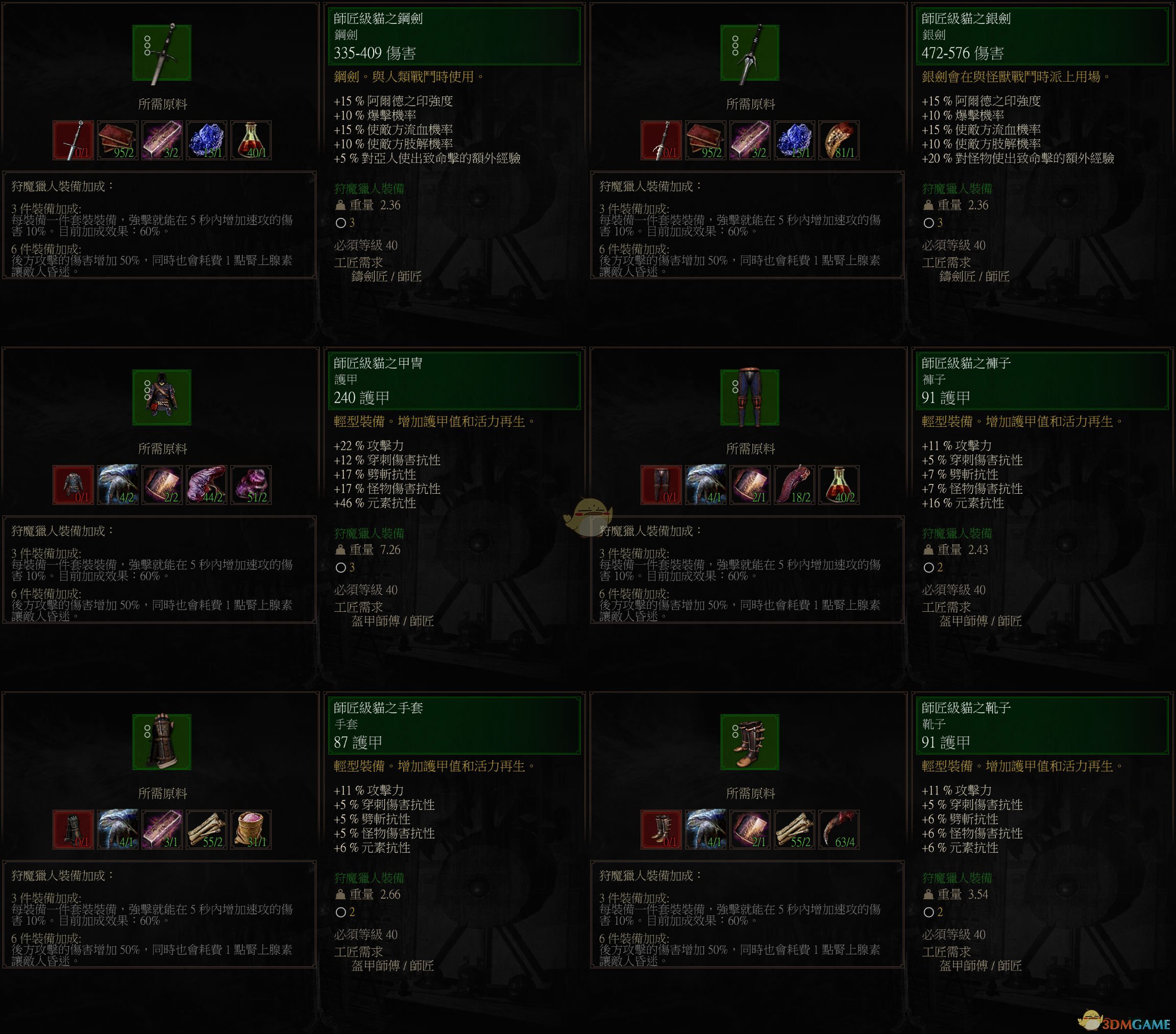《巫师3：狂猎》师匠级猫套装属性一览