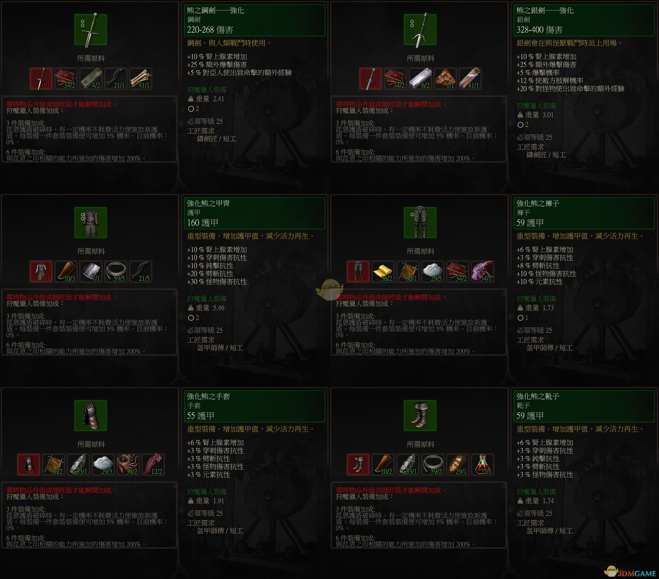 《巫师3：狂猎》中级熊套装属性一览