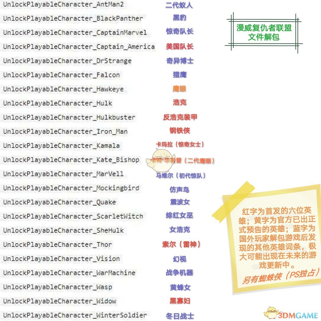 《漫威复仇者联盟》后续推出英雄介绍