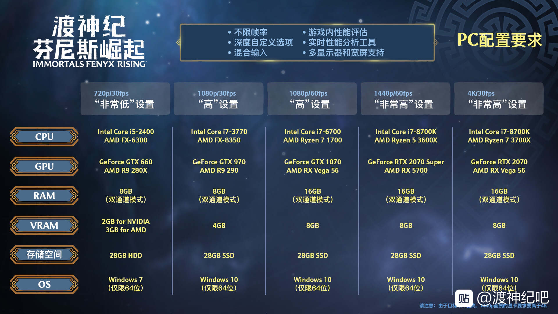 《渡神纪：芬尼斯崛起》PC版配置要求一览