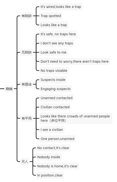《严阵以待》单人作战细节分享