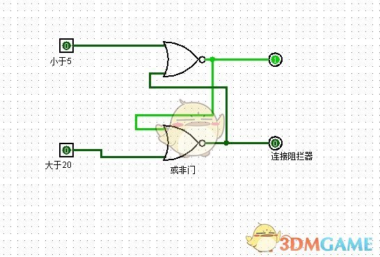 《工业小镇》满仓放货逻辑模块介绍