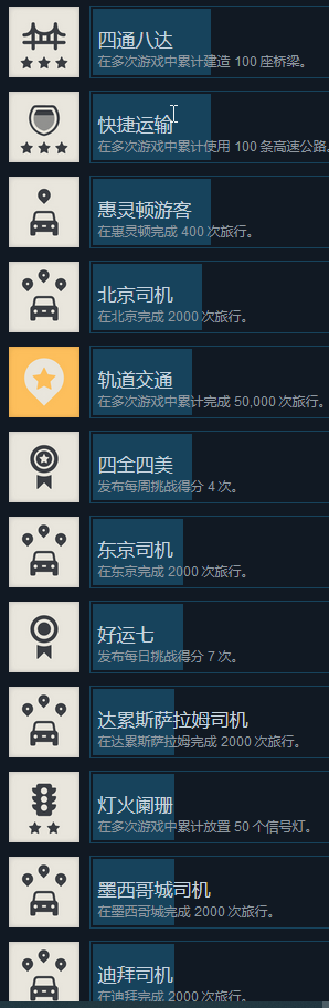 《迷你高速公路》全成就一览