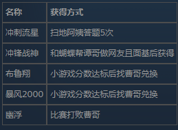 《完美的一天》四驱车外壳配件一览