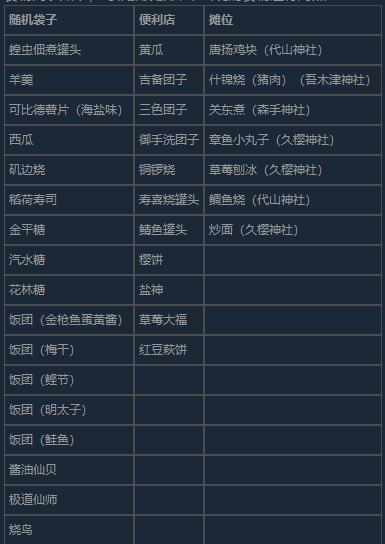 幽灵线东京美食寻访成就怎么做