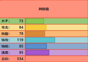 宝可梦传说：阿尔宙斯火球鼠最终进化怎么样