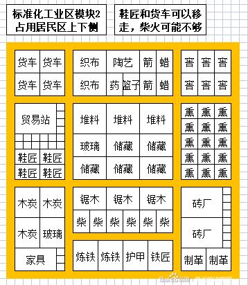 最远的边陲工业区怎么布局规划