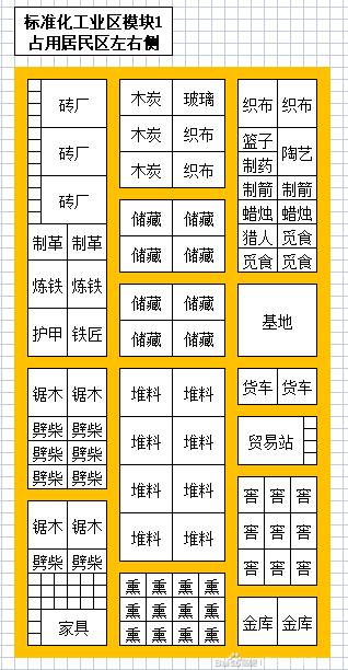 最远的边陲工业区怎么布局规划