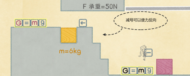 物理世界有什么特色内容