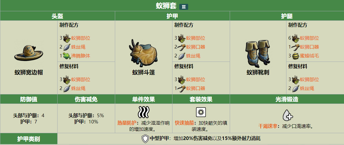 Grounded蚁狮套包含了什么