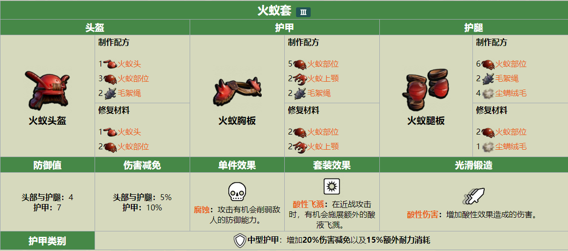 Grounded火蚁套包含了什么