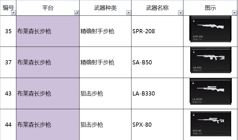 使命召唤19现代战争2布莱森长步枪平台有什么枪