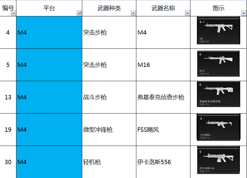 使命召唤19现代战争2M4平台枪族有什么枪