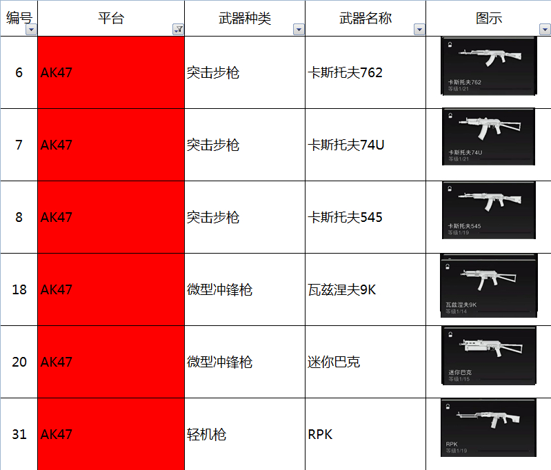 使命召唤19现代战争2AK47平台枪族有什么枪