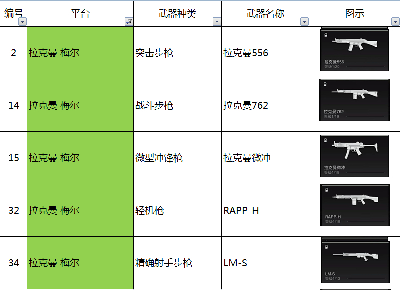 使命召唤19现代战争2拉克曼梅尔平台枪族有什么枪