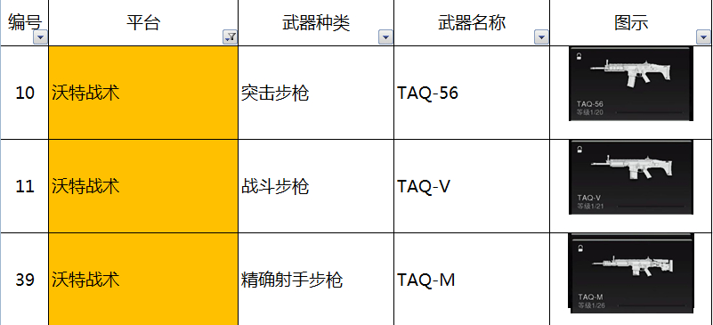使命召唤19现代战争2沃特战术平台有什么枪