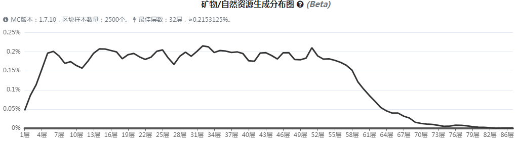 《我的世界》魔法金属钴蓝矿石怎么获得