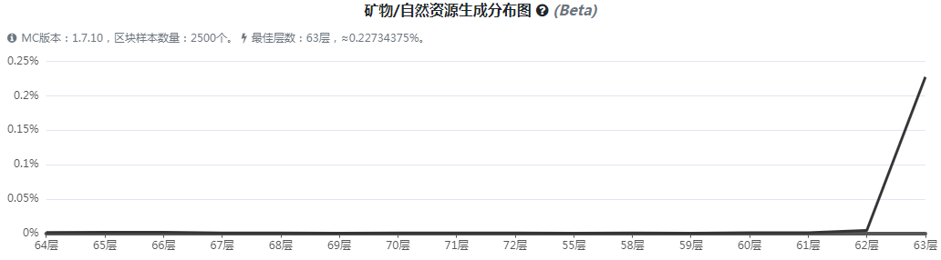 《我的世界》魔法金属浮萍怎么获得