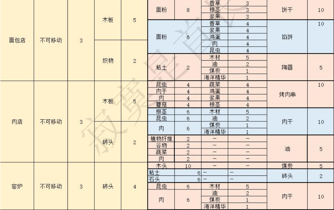 风暴之城什么建筑比较好用