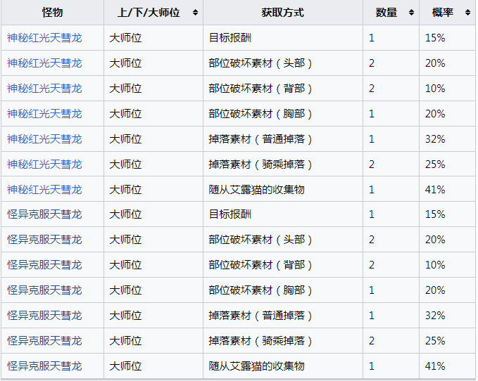 《怪物猎人：崛起》炼狱滚沸的赫耀液怎么获得