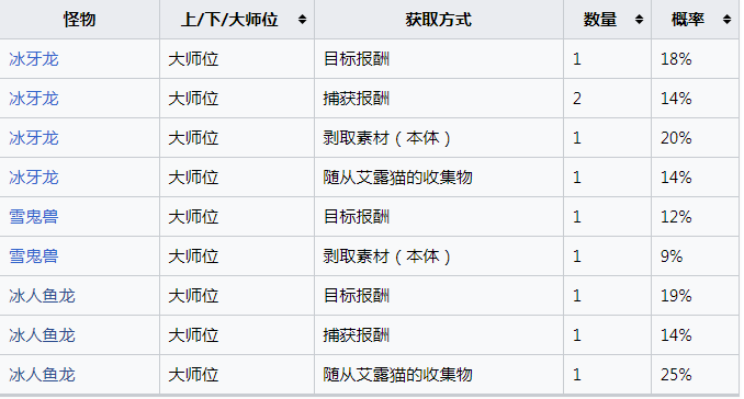 《怪物猎人：崛起》瞬间冻结袋怎么获得