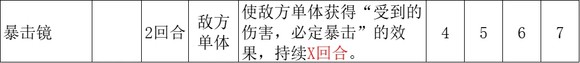 《歧路旅人2》大发明家怎么玩