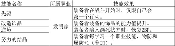 《歧路旅人2》大发明家怎么玩