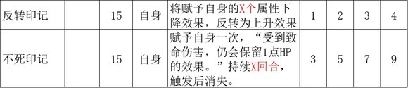 《歧路旅人2》魔导师的技能是什么