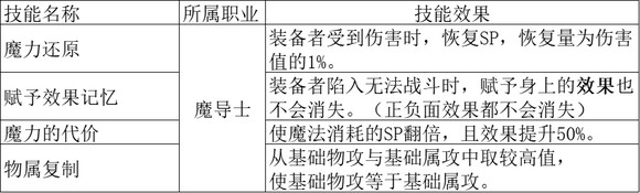 《歧路旅人2》魔导师的被动技能是什么