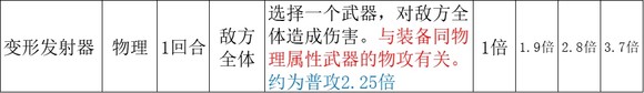 《歧路旅人2》大发明家怎么玩