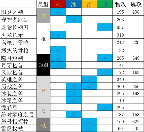 《歧路旅人2》祈祷师怎么玩