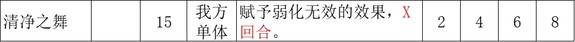 《歧路旅人2》祈祷师的技能是什么