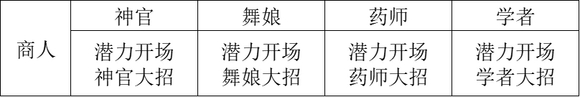 《歧路旅人2》职业怎么搭配
