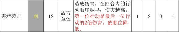 《歧路旅人2》盗贼怎么玩