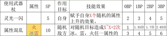 《歧路旅人2》学者怎么玩