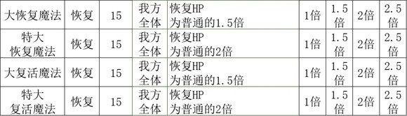 《歧路旅人2》神官的技能是什么