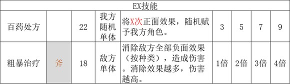 《歧路旅人2》药师的技能是什么