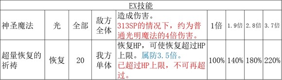 《歧路旅人2》神官的技能是什么