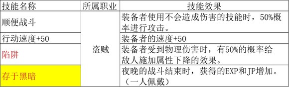 《歧路旅人2》盗贼的被动是什么