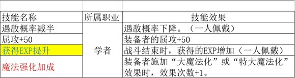 《歧路旅人2》学者的被动是什么