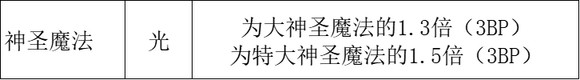 《歧路旅人2》神官的技能是什么