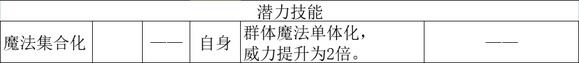 《歧路旅人2》学者的技能是什么