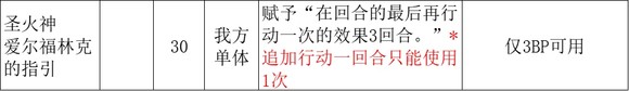 《歧路旅人2》神官的技能是什么